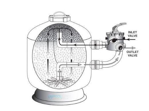 Waterco Sm Micron Side Mount Sinking Bead Sand Filter With