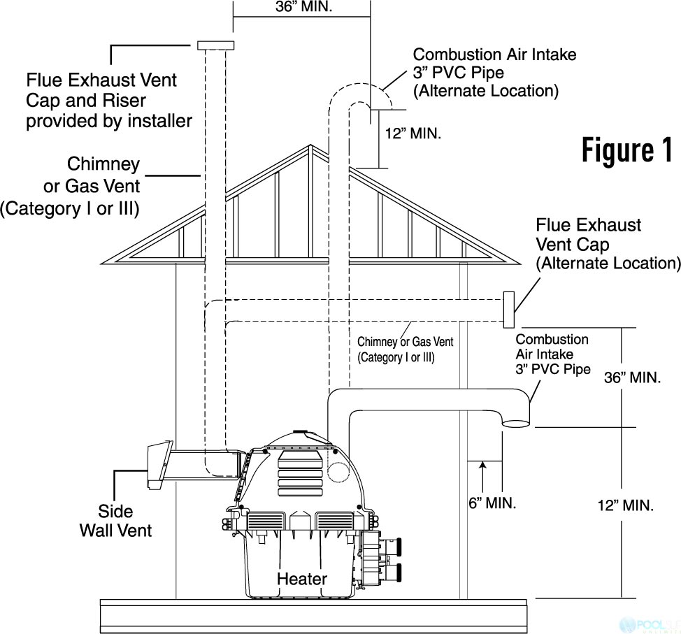 Pentair Direct Air Intake Duct For Max-E-Therm® | 475002