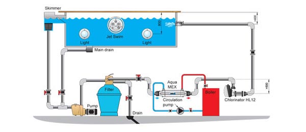 A Guide to Pool & Spa Automation - Part One | Pool Supply Unlimited