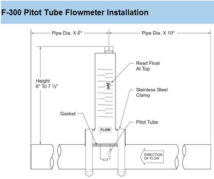 pool flow meter gasket