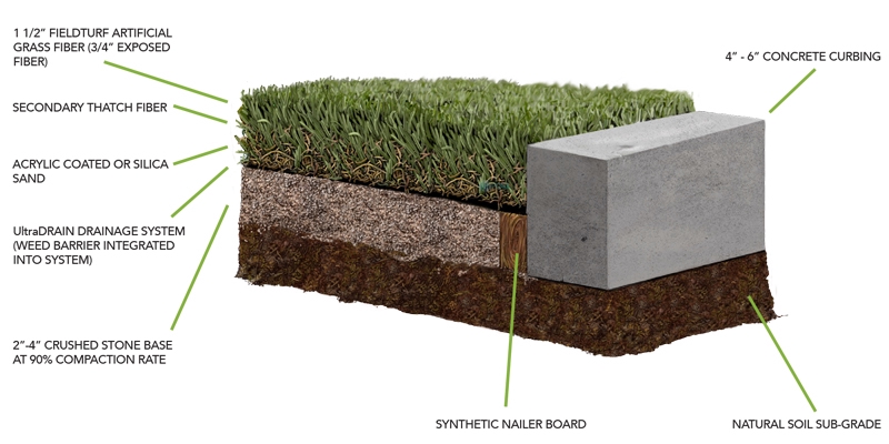 EasyTurf UltimateNatural Pet Friendly Artificial Grass Section | 15'x1 ...