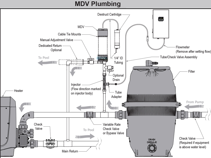 Jandy Pro Series Ozone, Mixing Degas Vessel MDV Kit | CDMDV