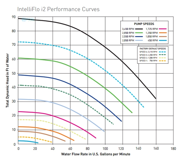 Pentair IntelliFlo i1 Variable Speed Pump VS+ 1HP | Time Clock Included ...