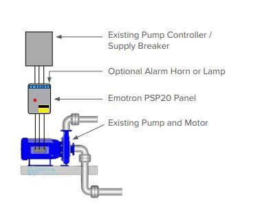 Emotron PSP20 Anti Entrapment Device | 208/240V | 1 or 3 Phase | 10HP ...