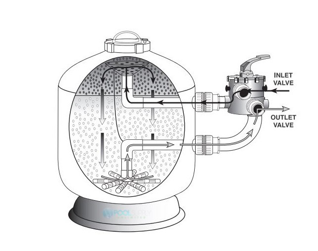 Waterco Micron Sm Series Sm600 24 Side Mount Floating Bead Sand Filter 3 05 Sq Ft