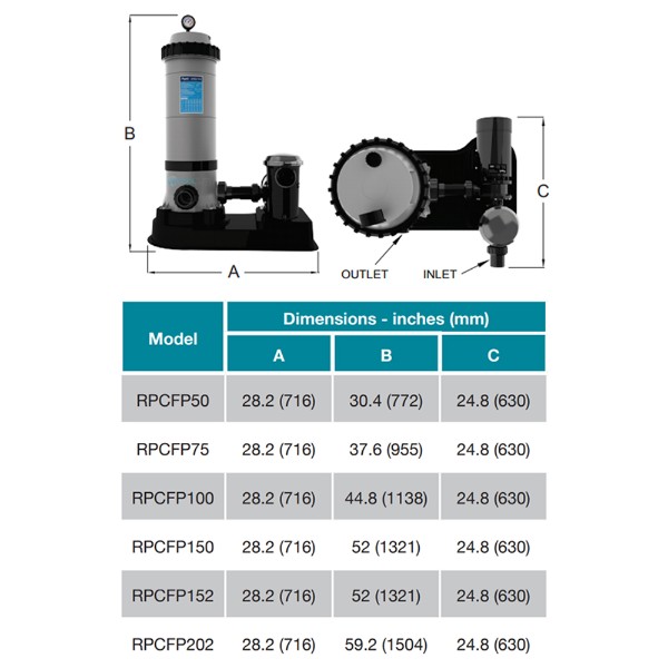 Raypak Protege Rpcfp150 Above Ground Pool Cartridge Filter System 150 Sq Ft Filter 1 5hp