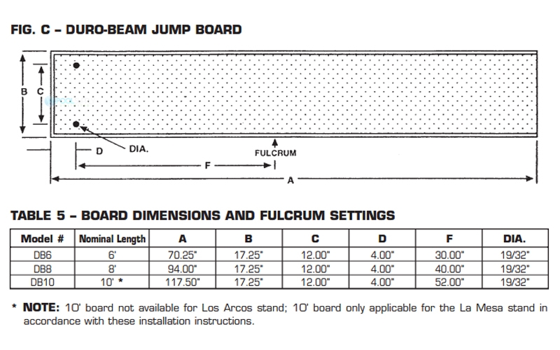 diving board installation cost