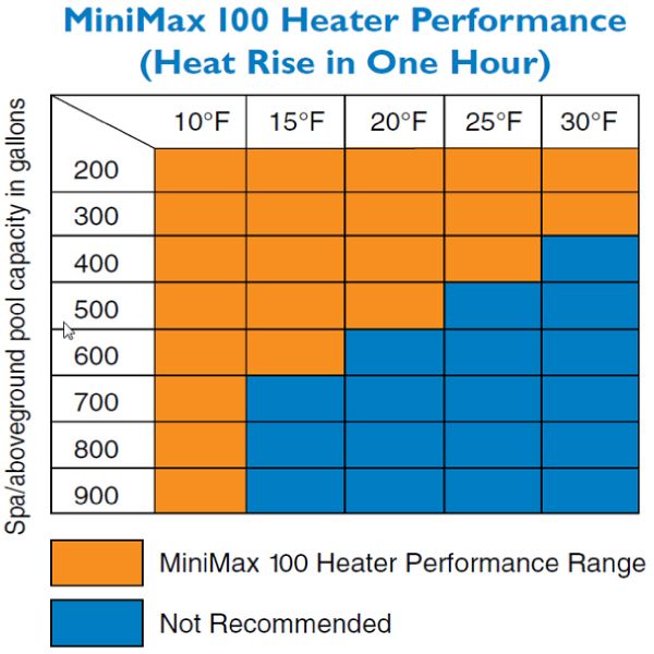 cost to heat pool with propane