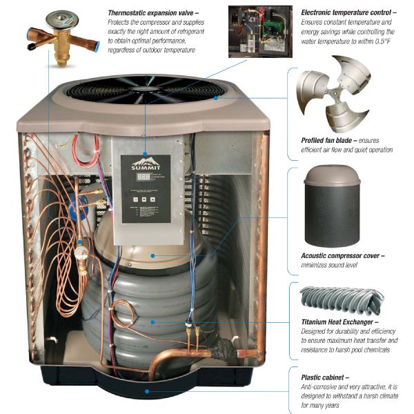 Hayward Summit Heat Pump 230V | 80K BTU | SUM4TA