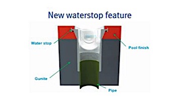 AquaStar 32" Channel Drain Pinhole Anti-Entrapment Suction Outlet Cover with 3 Port Sump (VGB Series) | White | 32CDPH101
