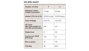 FX Luminaire DM 3 LED Path Light | Sedona Brown | 18" Riser | DM3LED18RSB KIT