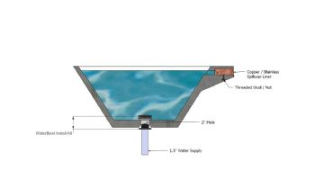 Slick Rock Concrete 22" Conical Cascade Water Bowl | Coal Gray | No Liner | KCC22CNL-COALGRAY