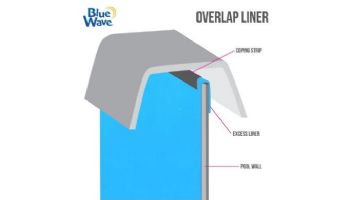 15' Round Solid Blue Standard Gauge Above Ground Pool Liner | Overlap | 48" - 54" Wall | 200015 | 187572