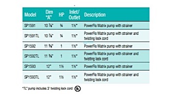 Hayward PowerFlo Matrix Above Ground Single Speed Pool Pump | 3Ft. Cord | 1HP 115V | W3SP1592