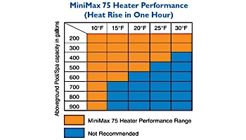 Pentair Minimax High Performance Above Ground & Spa Heater - Electronic 