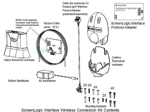 pentair intellitouch screenlogic wireless connection kit