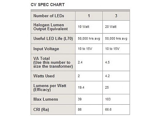 FX Luminaire CV 1 LED Pathlight | Desert Granite Finish | 12