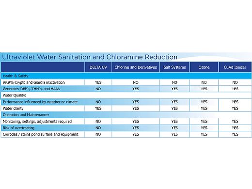 DELTA UV - Installation & Maintenance - Traitement de l'eau