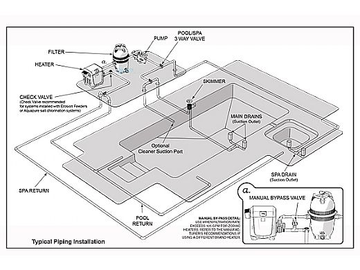 Jandy Pro Series Variable-speed Pump Manual