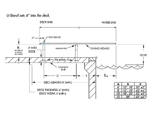 Inter-Fab U-Stands Base with Duro-Beam aquaBoard™ Board Complete | 6 ...