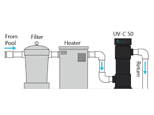 DEL UV-C 50 Ultraviolet Sanitizer System | Pool Supply Unlimited