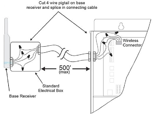 Hayward Goldline Wireless Base | AQL2-BASE-RF | Pool Supply Unlimited