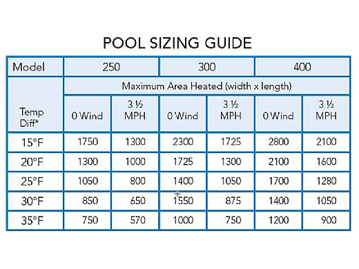 Jandy LXi Pool Heater | 250,000 BTU Natural Gas | LXi250N