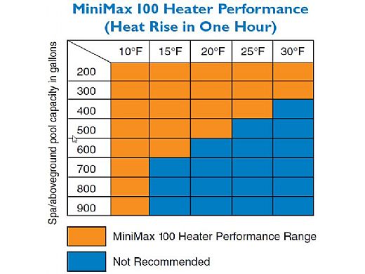 Pentair Minimax Plus Above Ground & Spa Heater | 460347 | Pool Supply ...