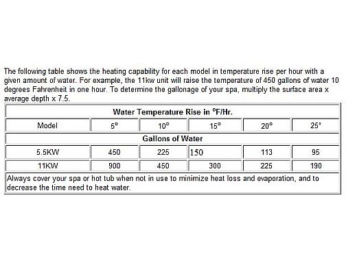 Raypak Spa Pak Electric Heater | 010427 | Pool Supply Unlimited