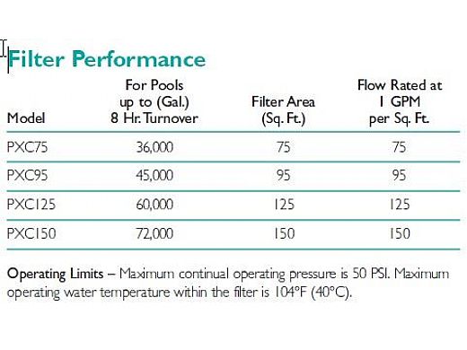 Sta-Rite Posi-Clear Cartridge Filter 75 Sq Ft | PXC75 | Pool Supply ...